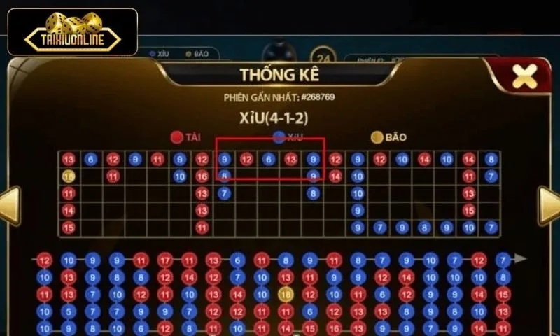 App dự đoán tài xỉu là gì?