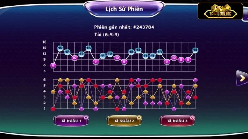 Cầu đảo là một trong những cách soi cầu vô cùng quen thuộc với các tay chơi tài xỉu lâu năm