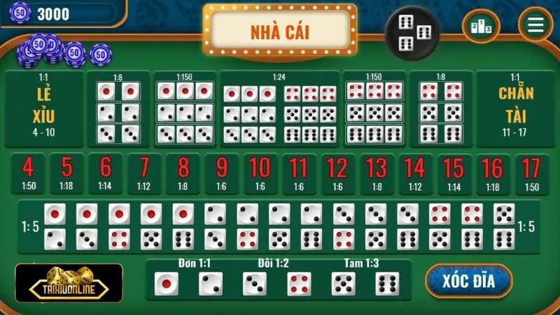 Tài xỉu là trò chơi cá cược phổ biến tại các cổng game nhờ luật chơi đơn giản