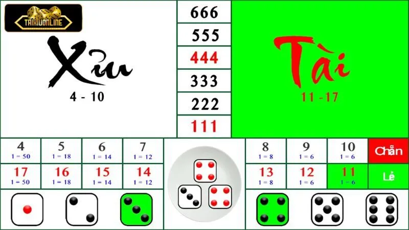 Theo cầu bệt tài xỉu đúng thời điểm là điều rất quan trọng Theo cầu bệt tài xỉu đúng thời điểm là điều rất quan trọng